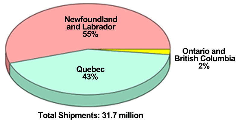 Canadian Iron Ore Shipments, 1993 Canadian Iron Ore Shipments, 1993