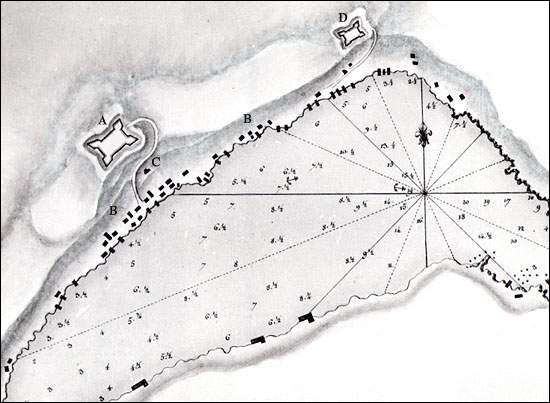 Map of St. John's, 1784 Map of St. John's, 1784