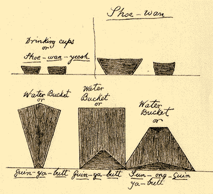 Shanawdithit's Sketch of Different Types of Bark Containers Shanawdithit's Sketch of Different Types of Bark Containers