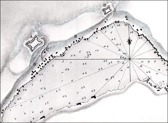Map of St. John's, 1784 Map of St. John's, 1784